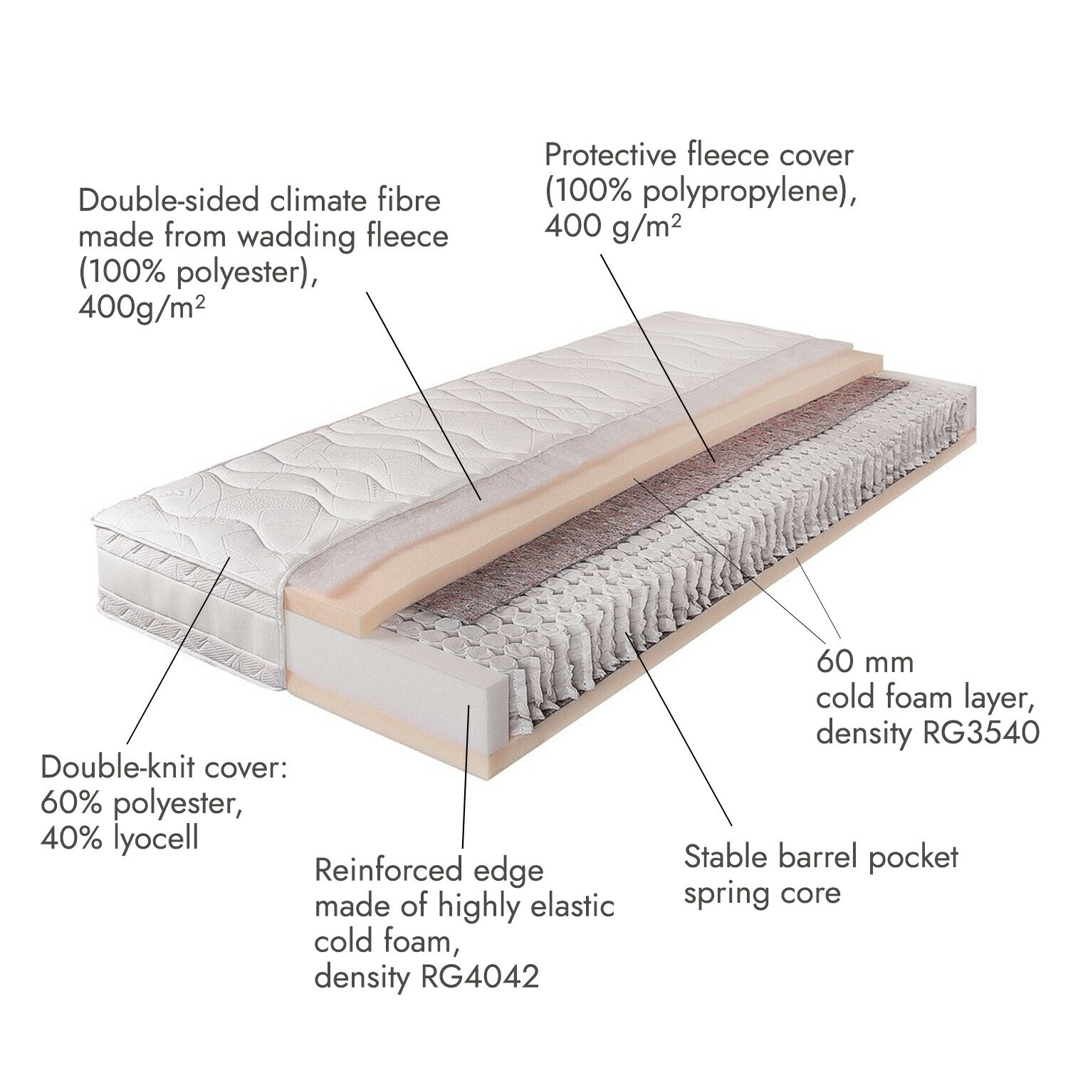 Matelas 180 x 200 Turim